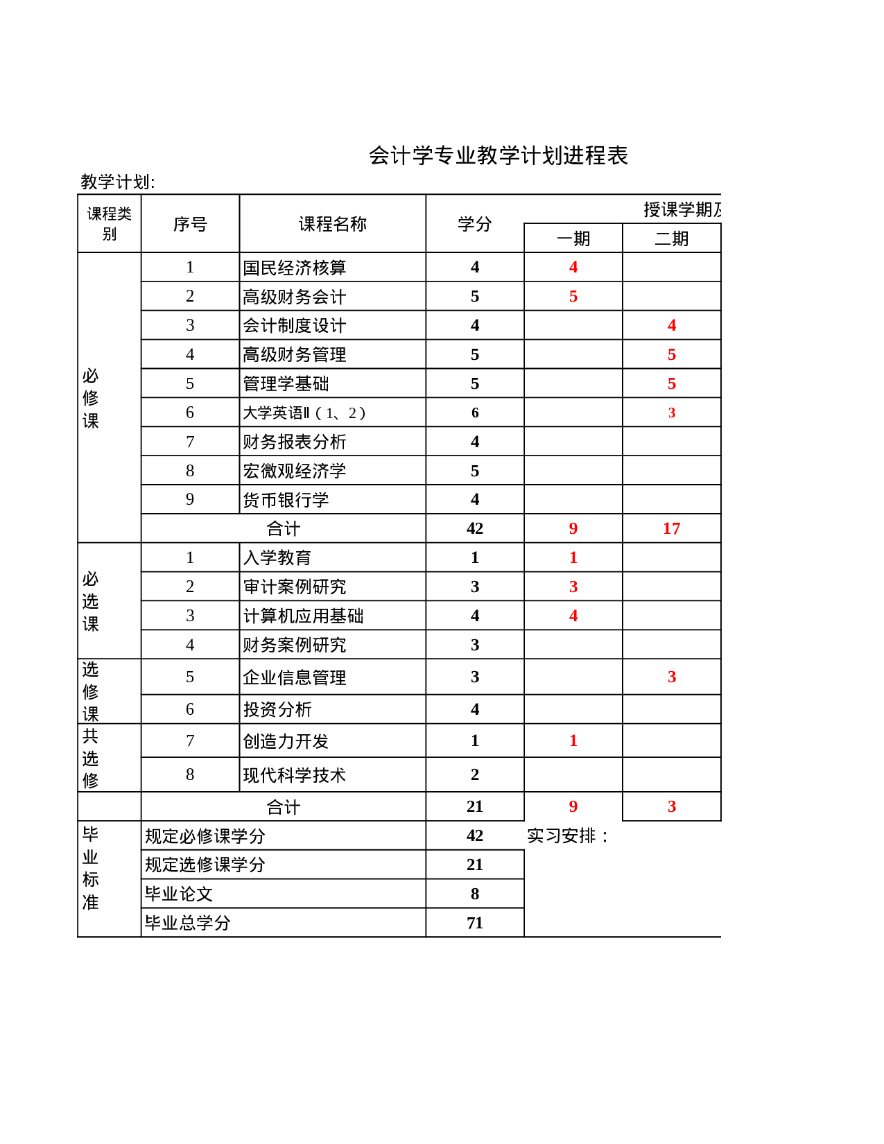 会计学专业教学计划进程表.xls 第1页