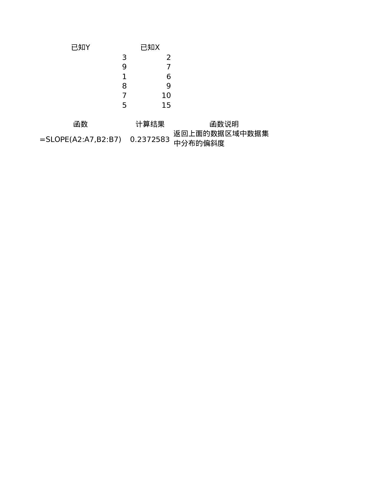 SLOPE.xls 第1页