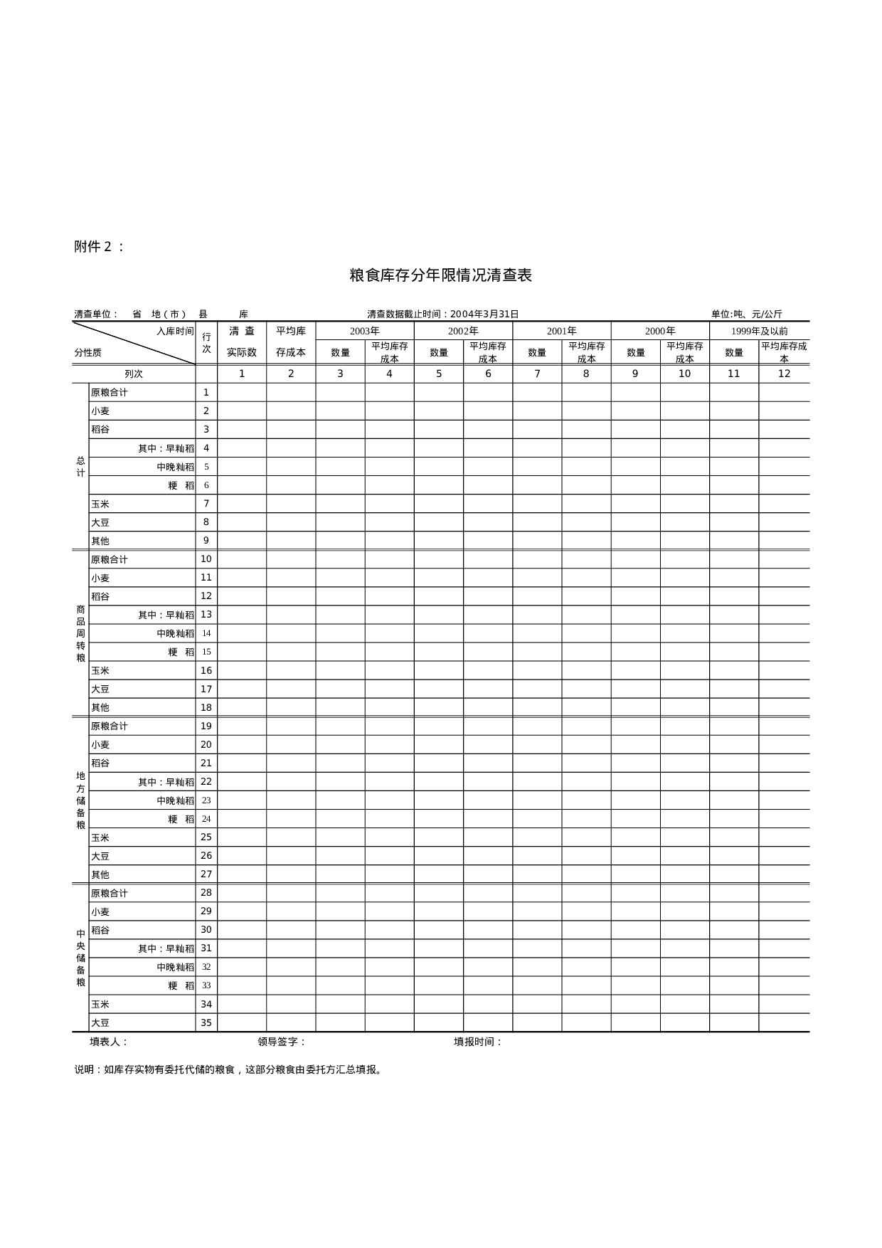 国家粮食局库存统计.xls 第2页