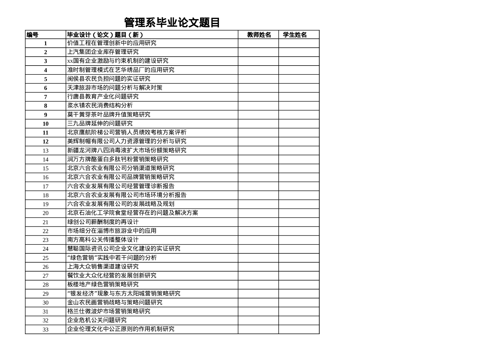 管理，信管，国贸论文题目.xls 第1页