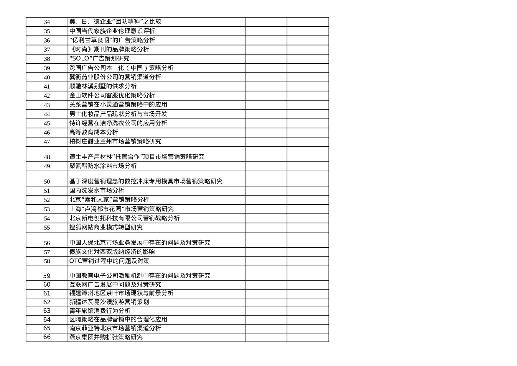 管理，信管，国贸论文题目.xls 第2页