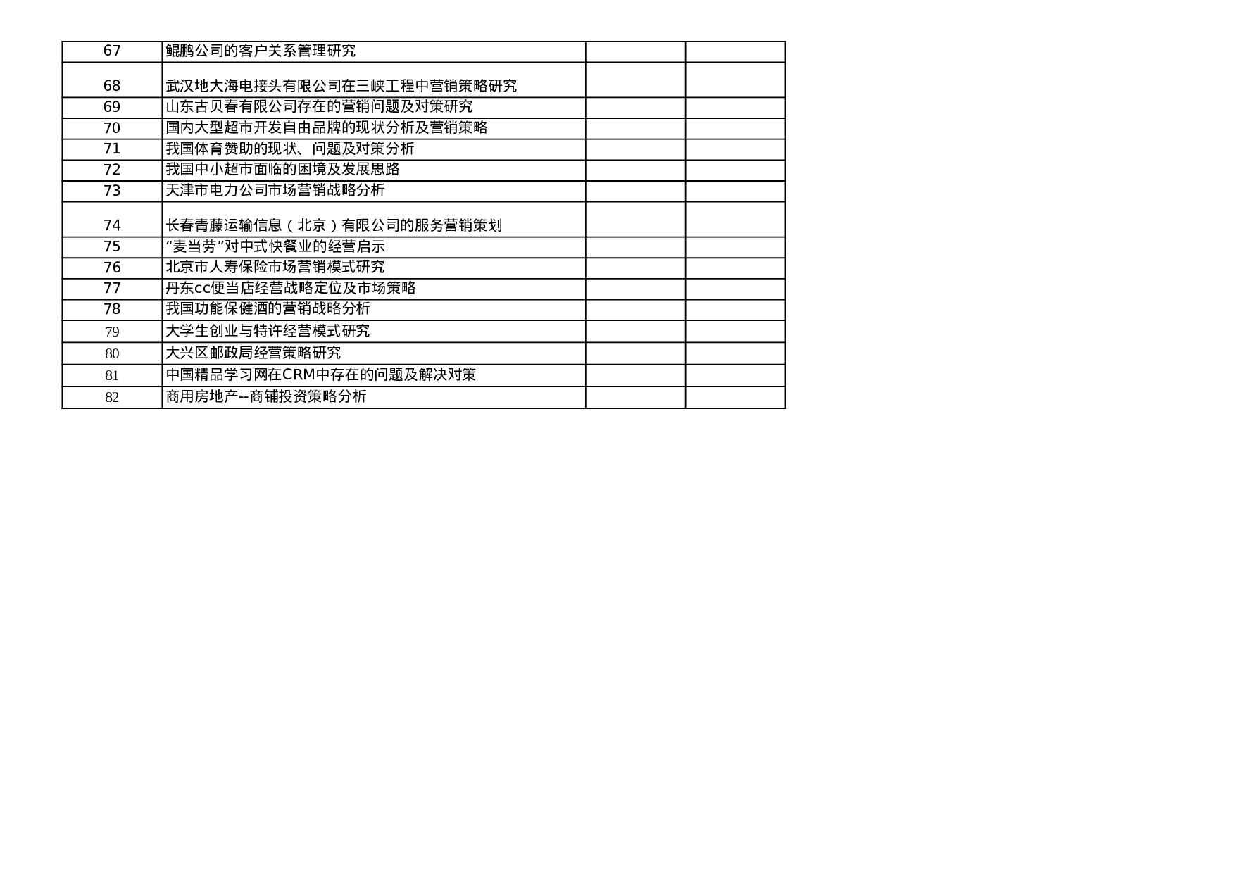 管理，信管，国贸论文题目.xls 第3页