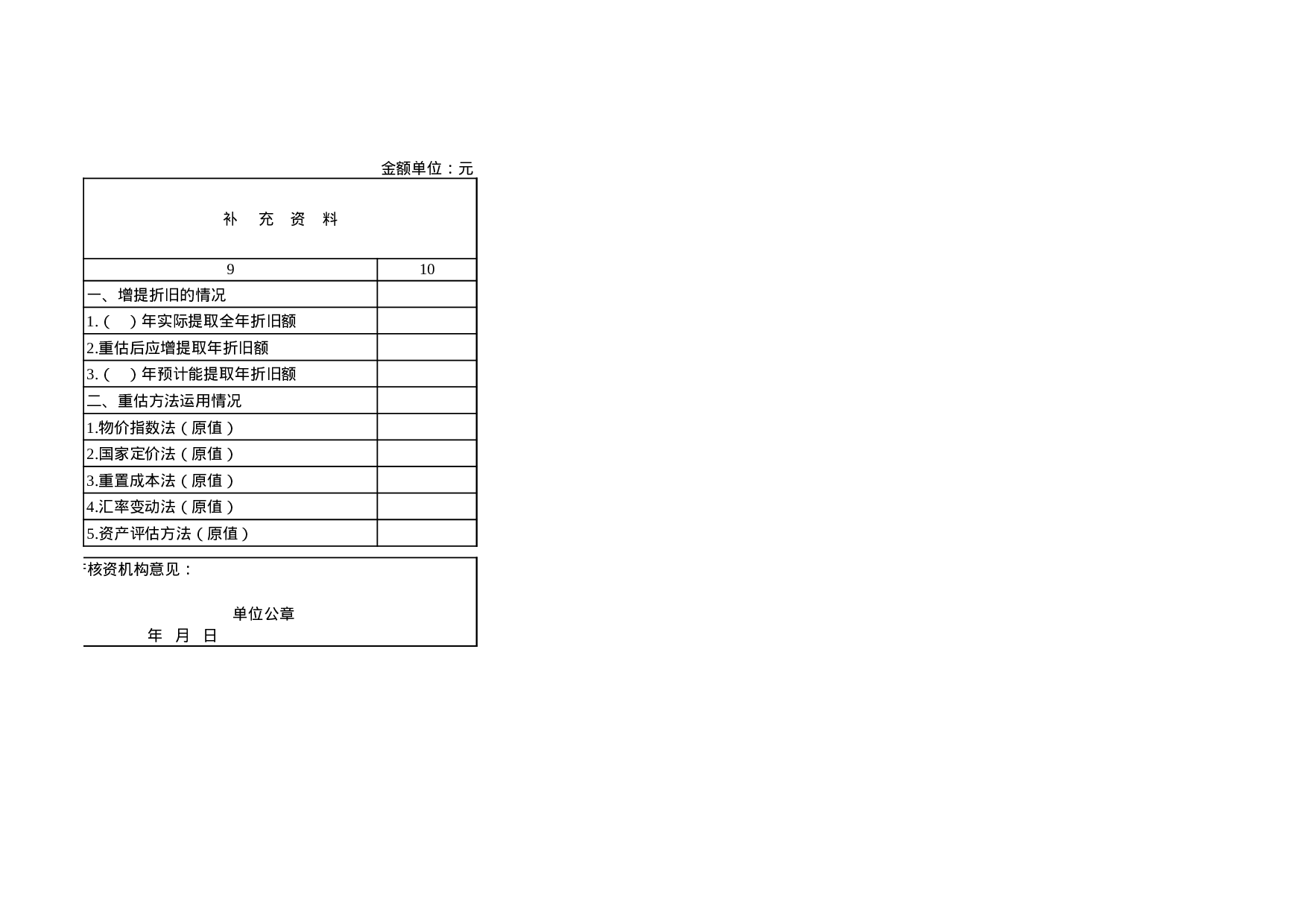 固定资产价值重估申报表.xls 第2页