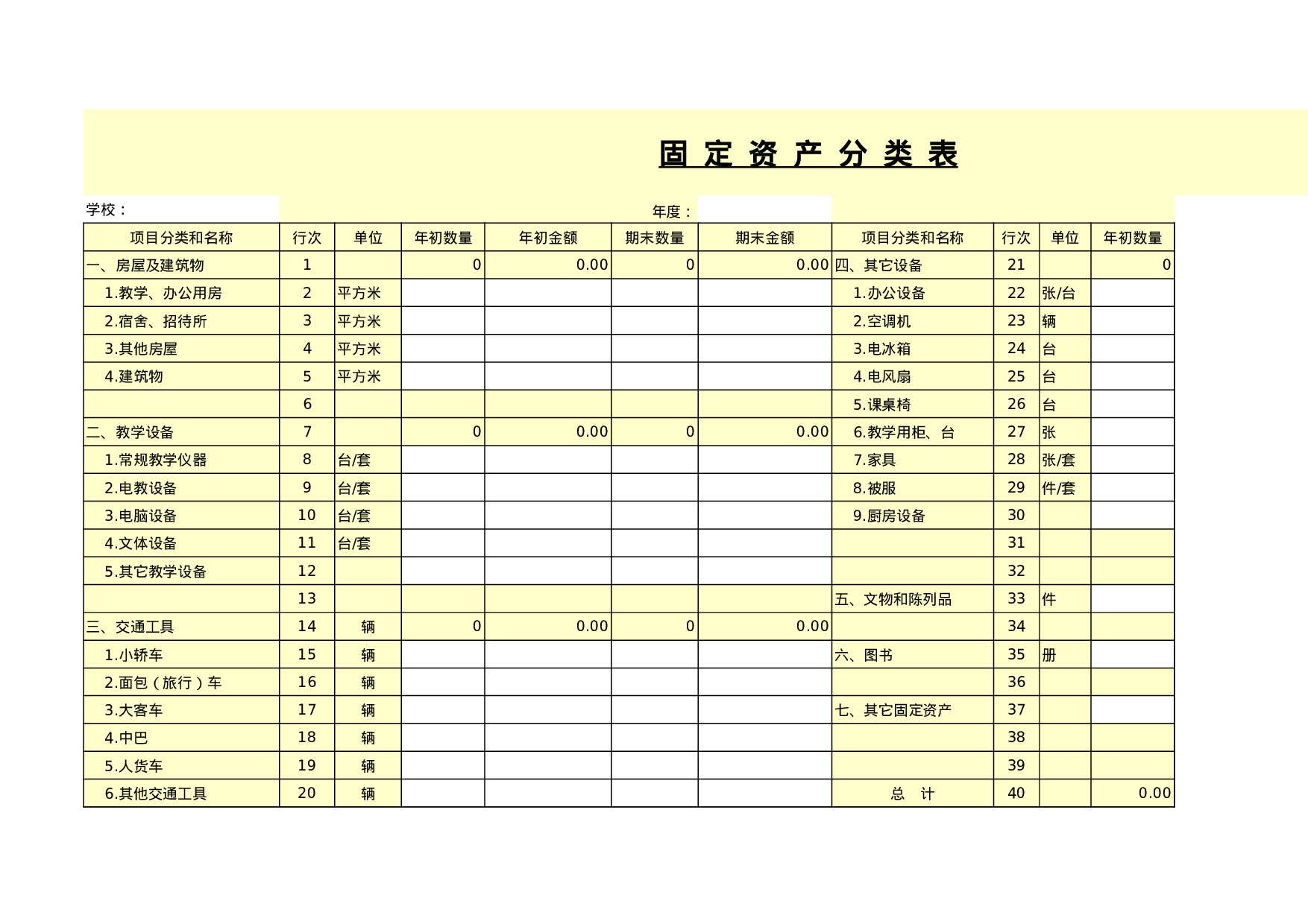 固定资产分类表.xls 第1页