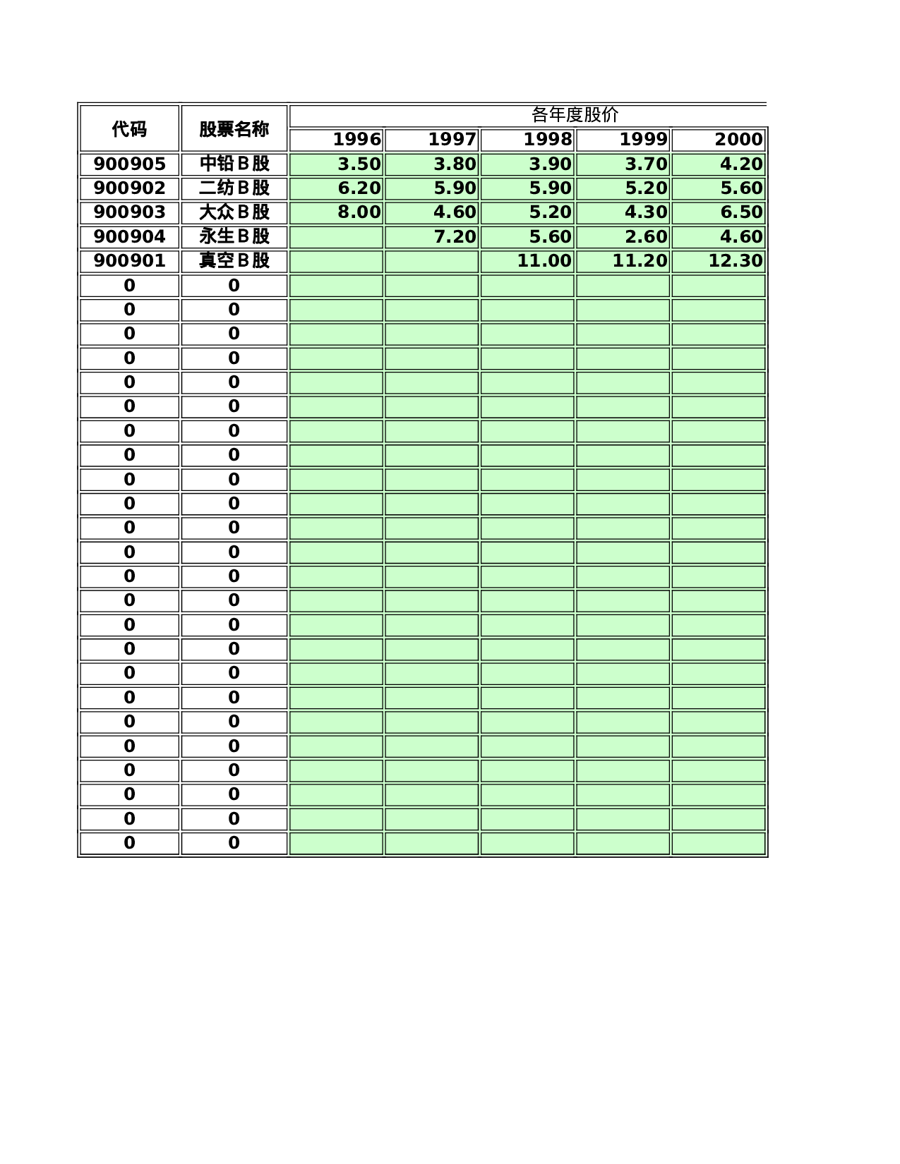 股票资产核算.xls 第1页