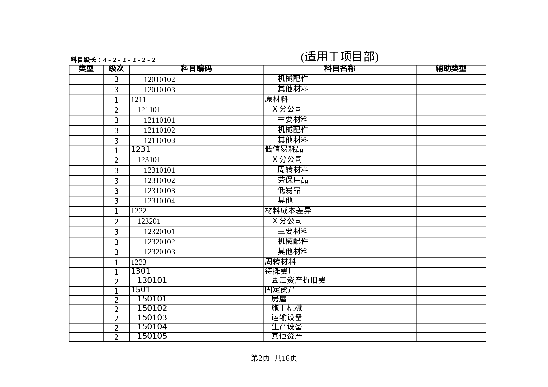 股份有限公司会计科目一览表.xls 第2页