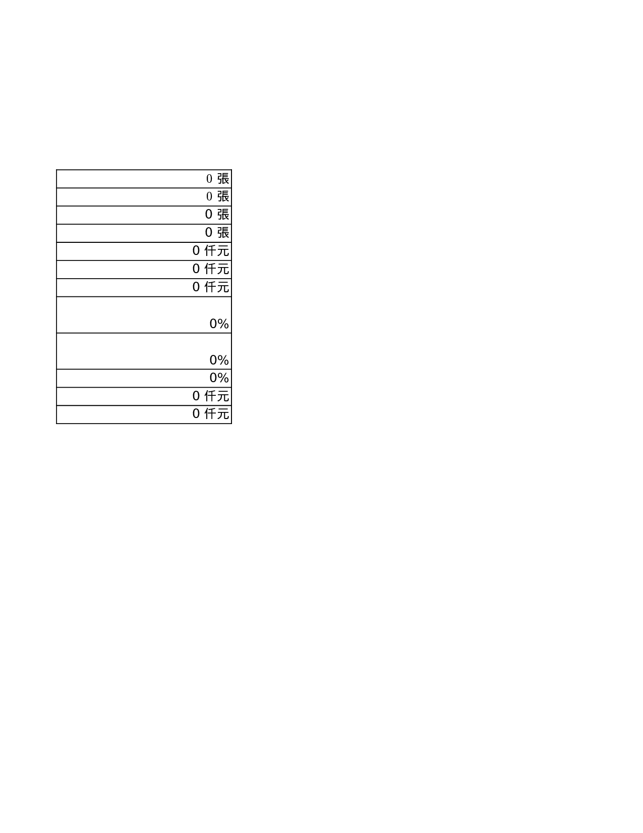 股份有限公司本月份业务资料.xls 第2页