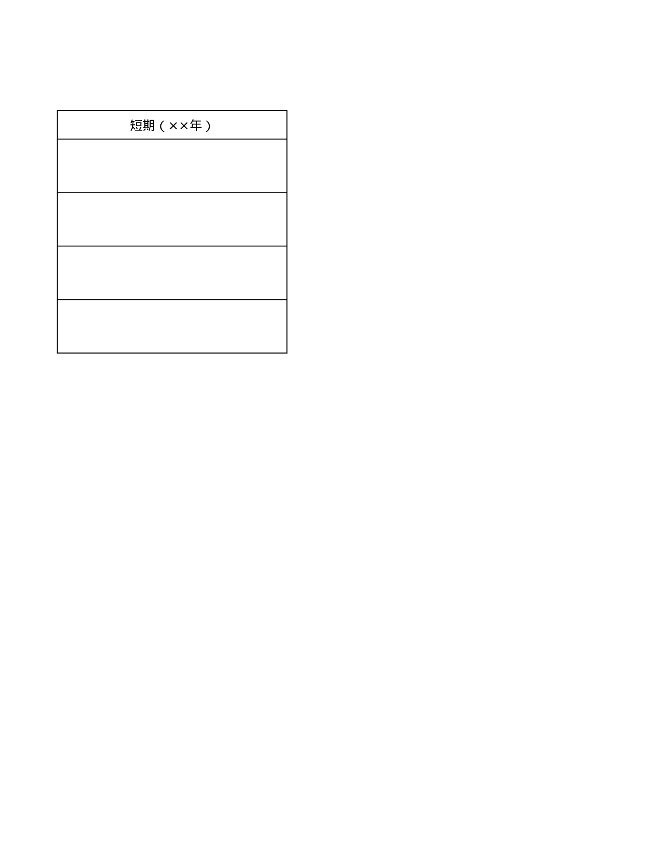 供应商发展策略和计划.xls 第2页