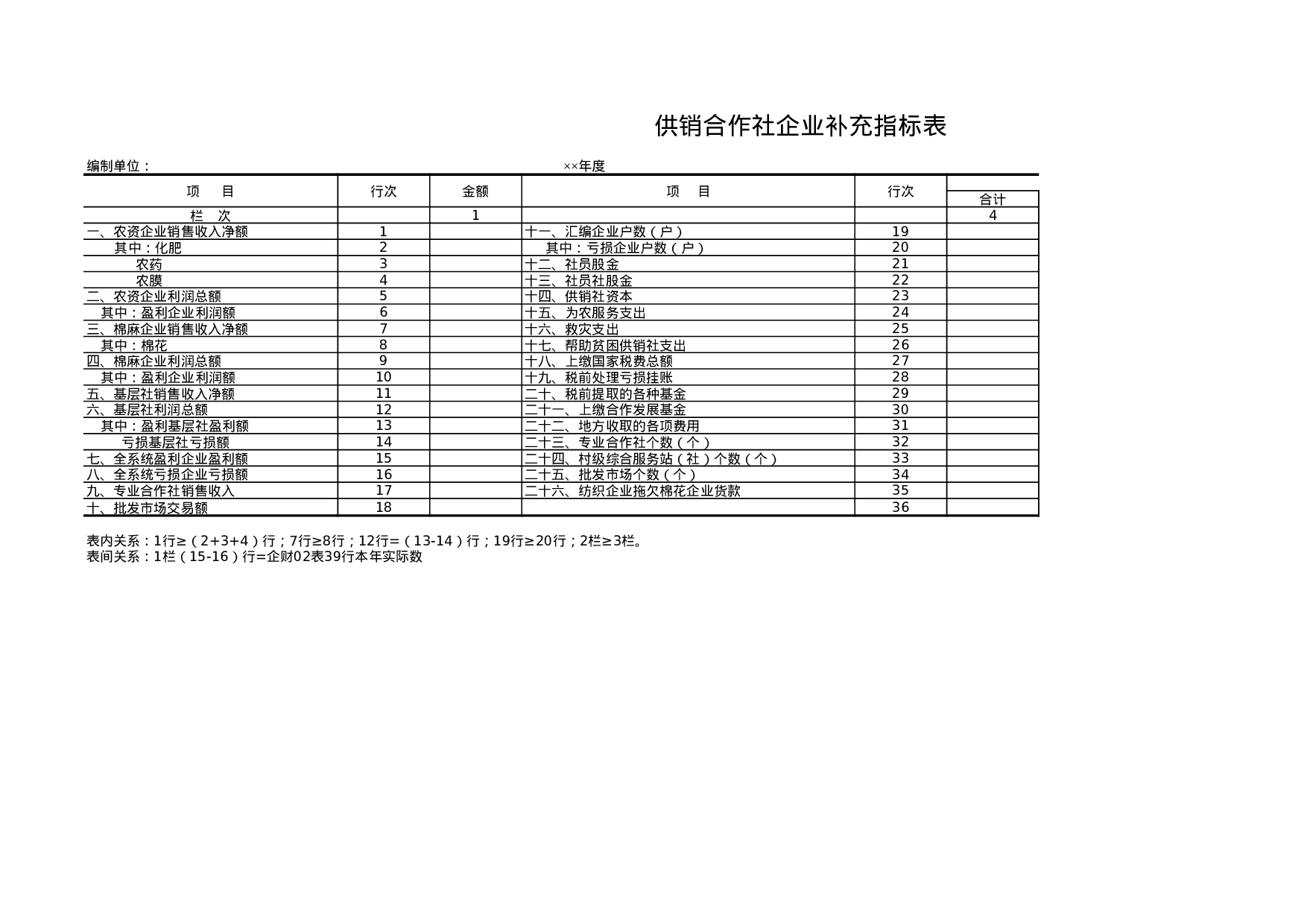 供销合作社企业补充指标表.xls 第1页