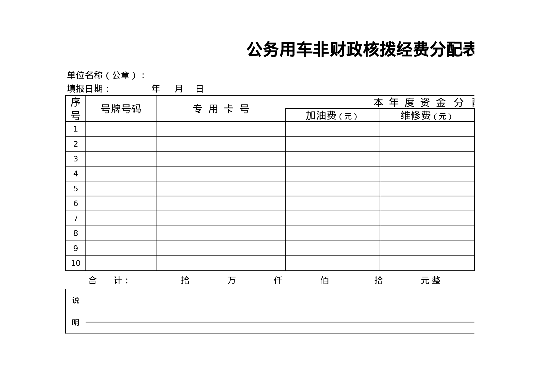 公务用车非财政核拨经费分配表.xls 第1页