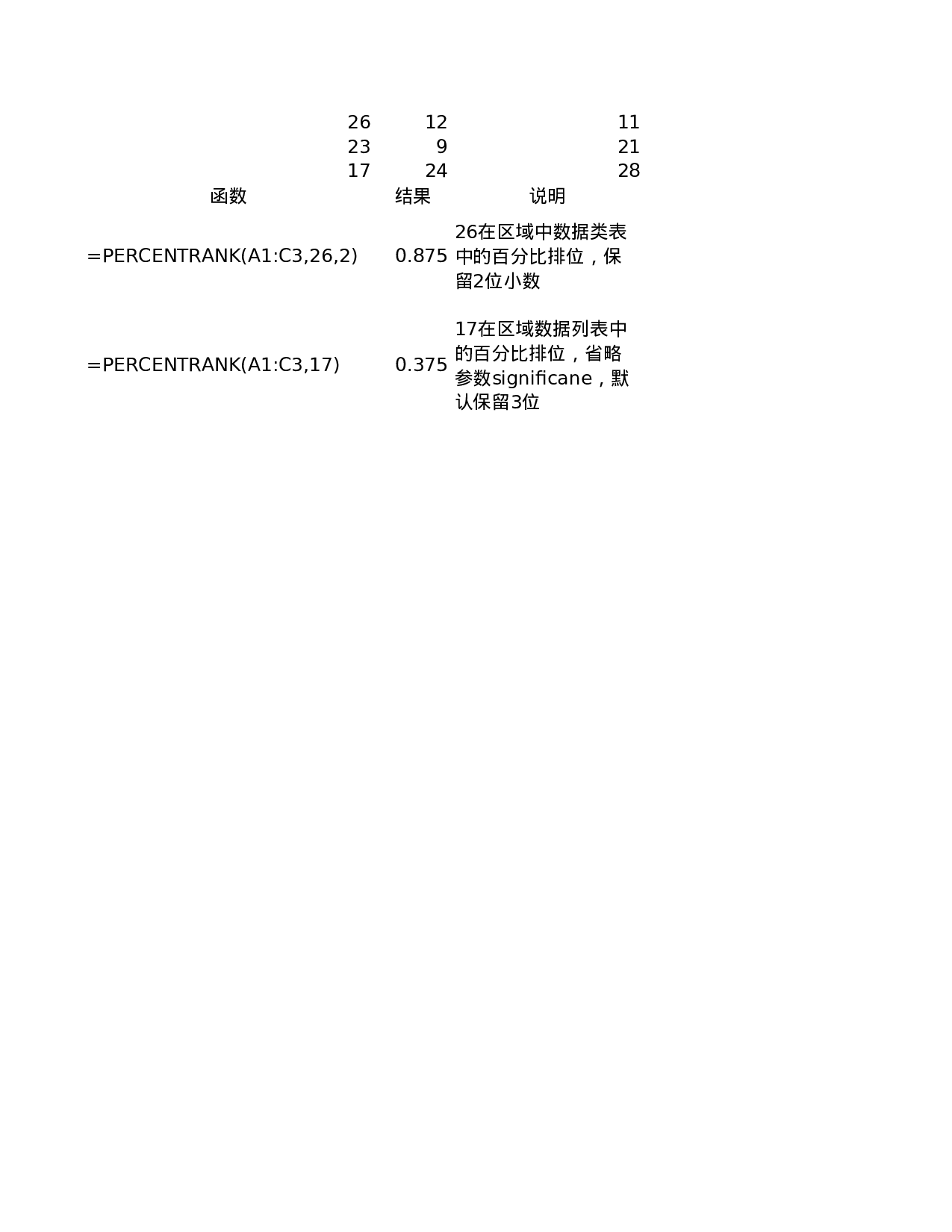 percentrank函数.xls 第1页