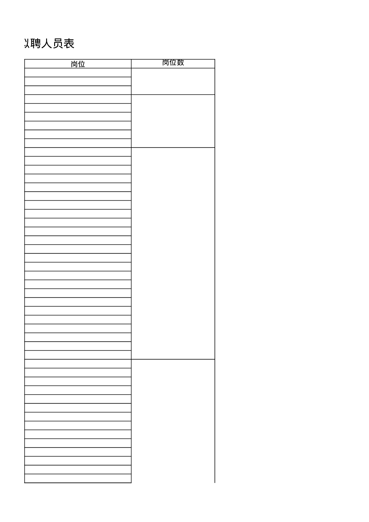 公司各部门拟聘人员表.xls 第5页