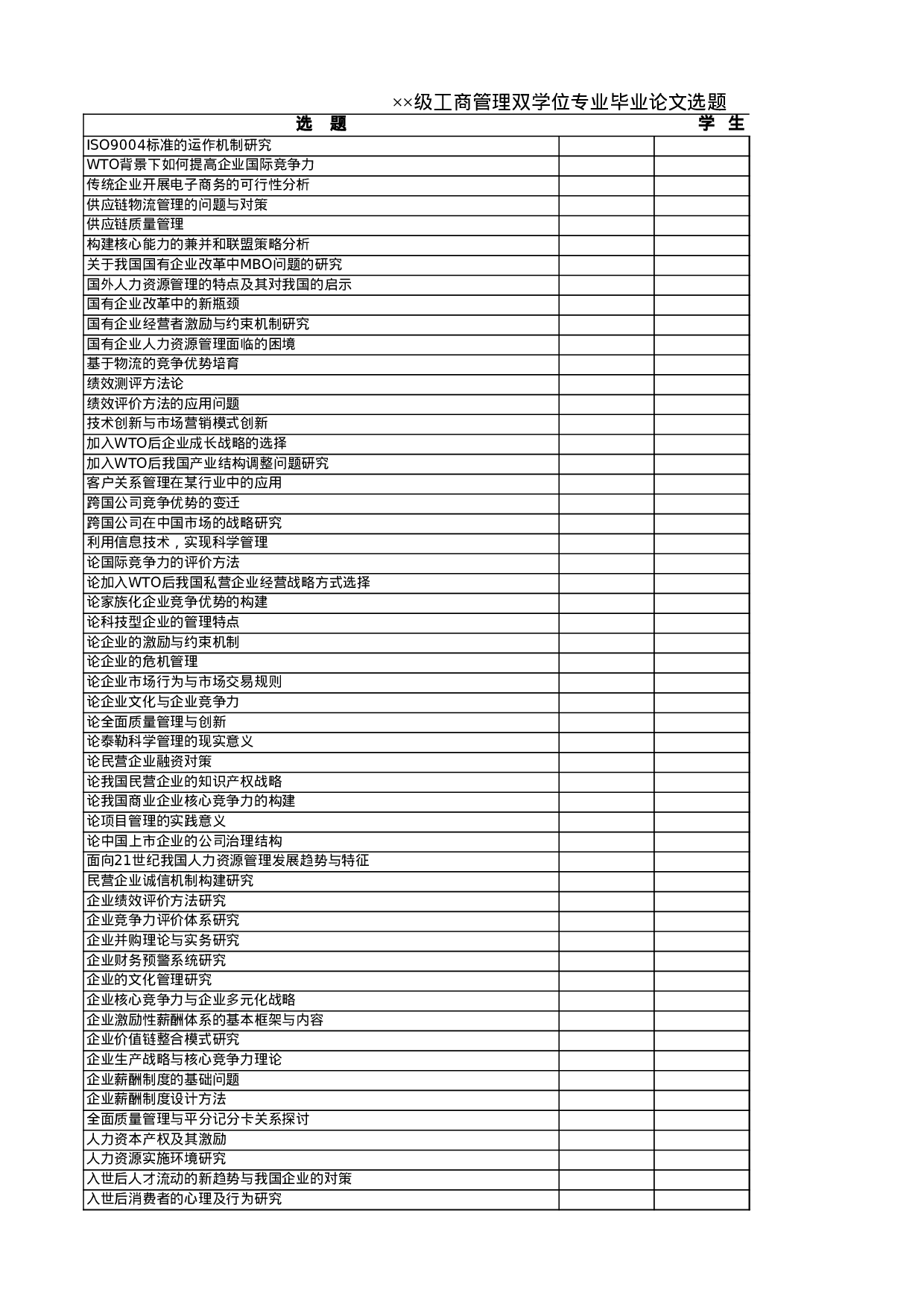 工商管理双学位专业毕业论文选题.xls 第1页