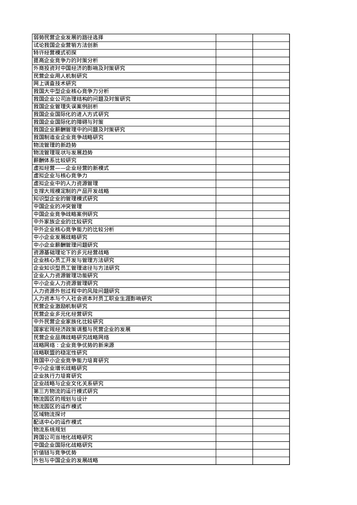 工商管理双学位专业毕业论文选题.xls 第2页