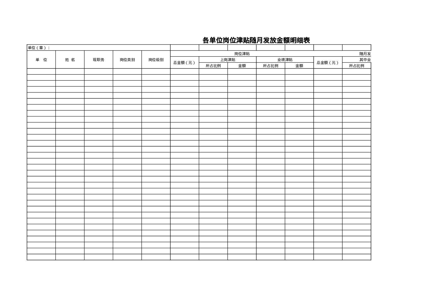 各单位岗位津贴随月发放金额明细表1.xls 第1页