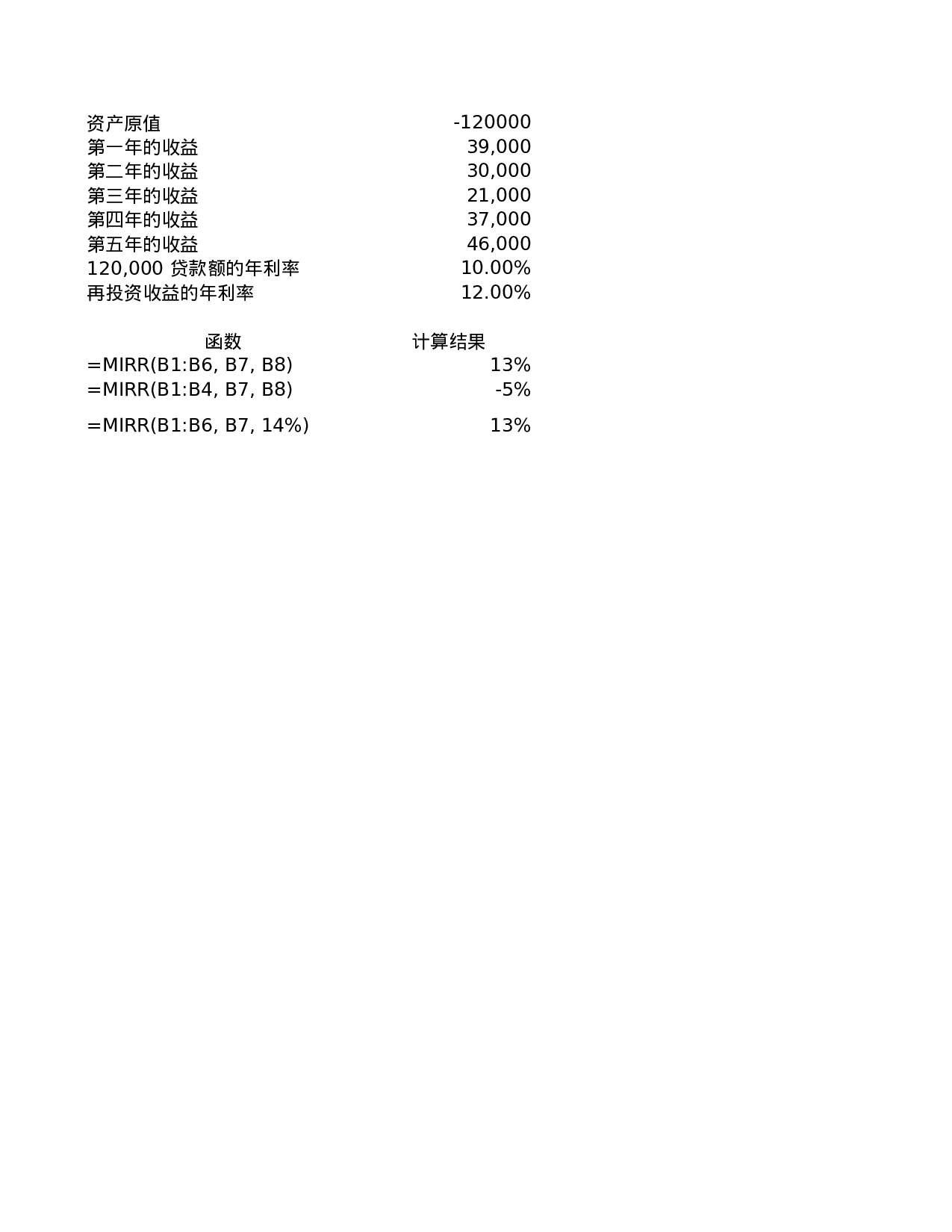 MIRR.xls 第1页