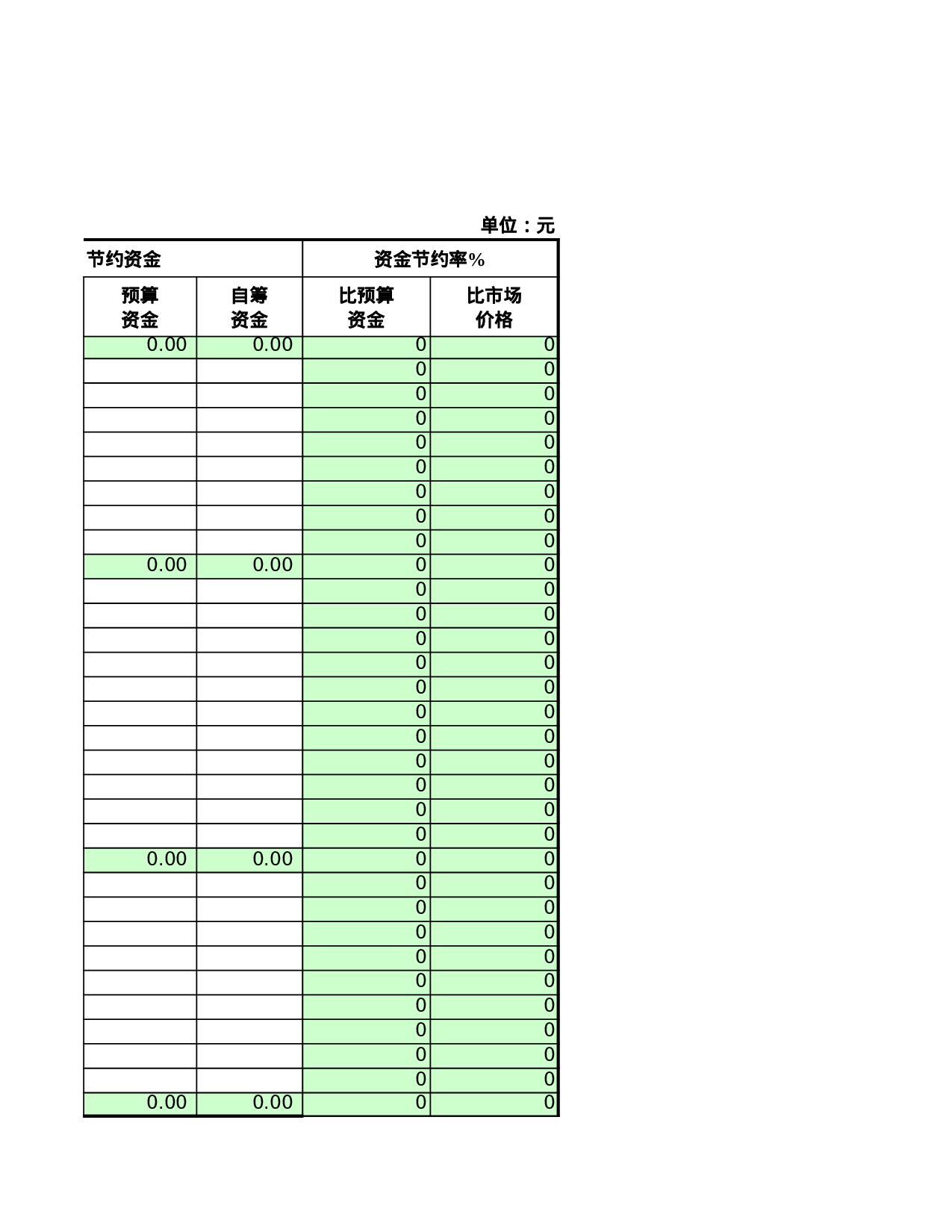 分散采购统计表.xls 第5页