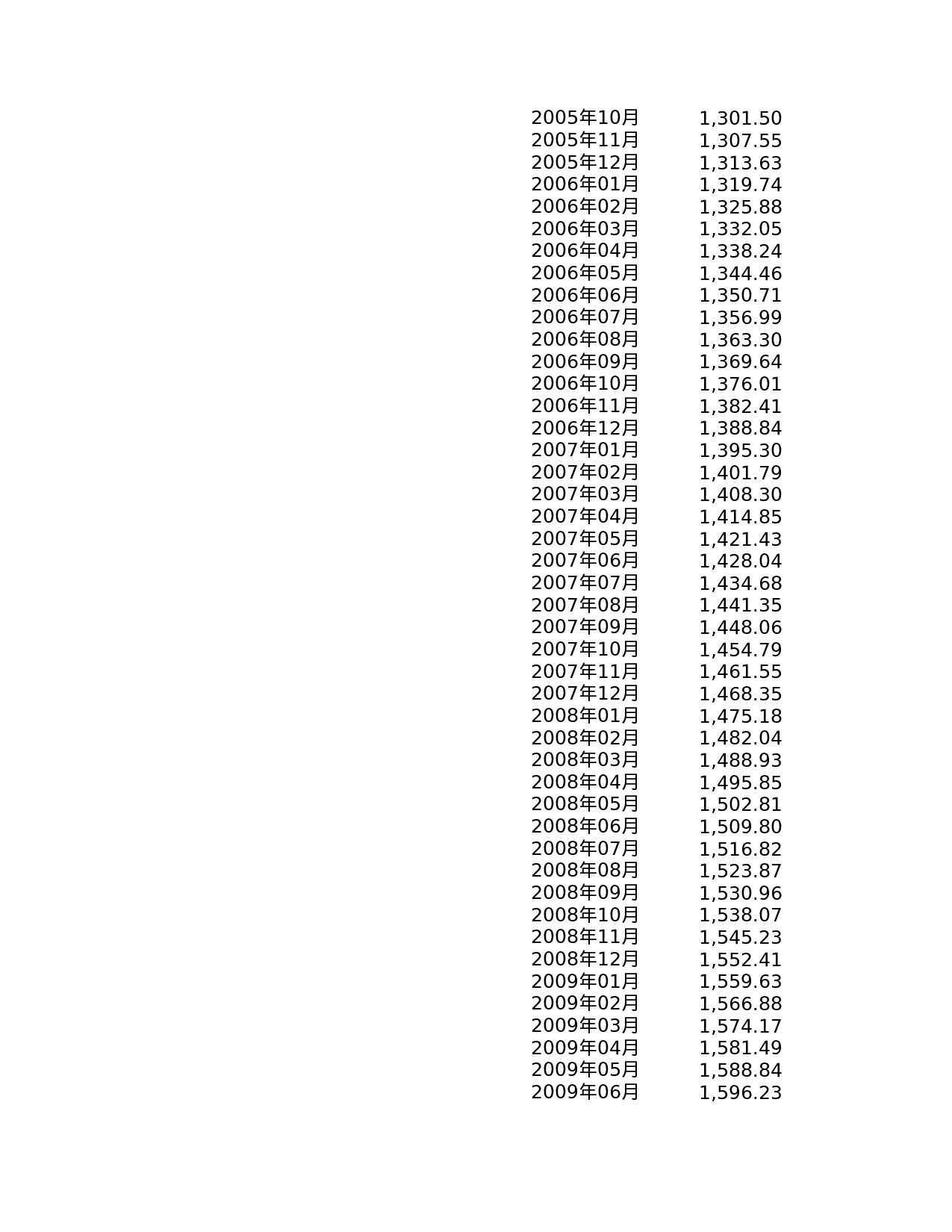 房屋按揭计算表.xls 第4页