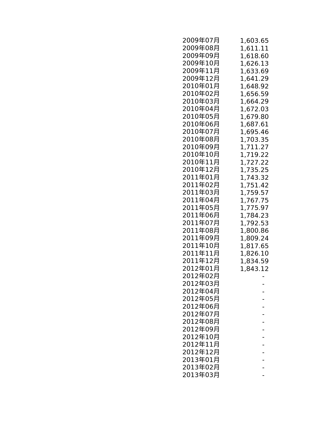 房屋按揭计算表.xls 第5页