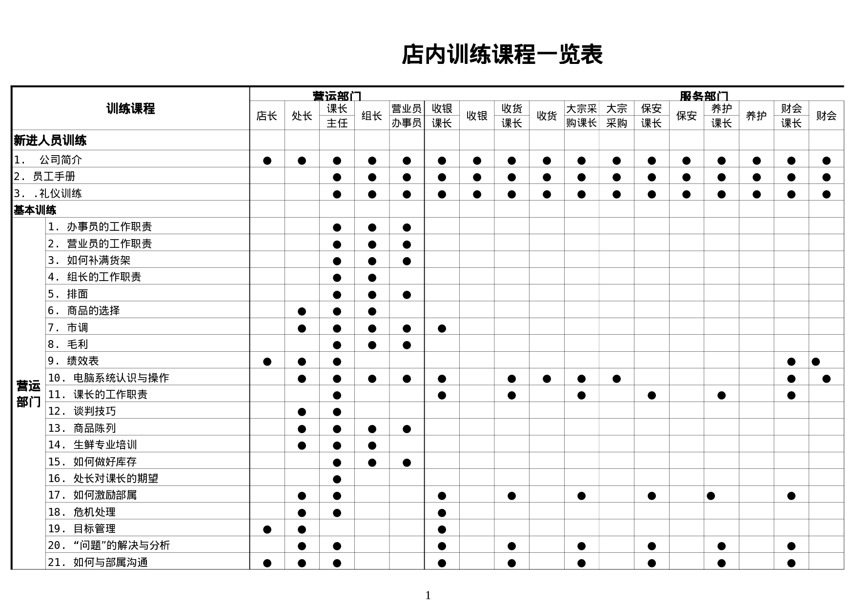 店内训练课程一览表.xls 第1页