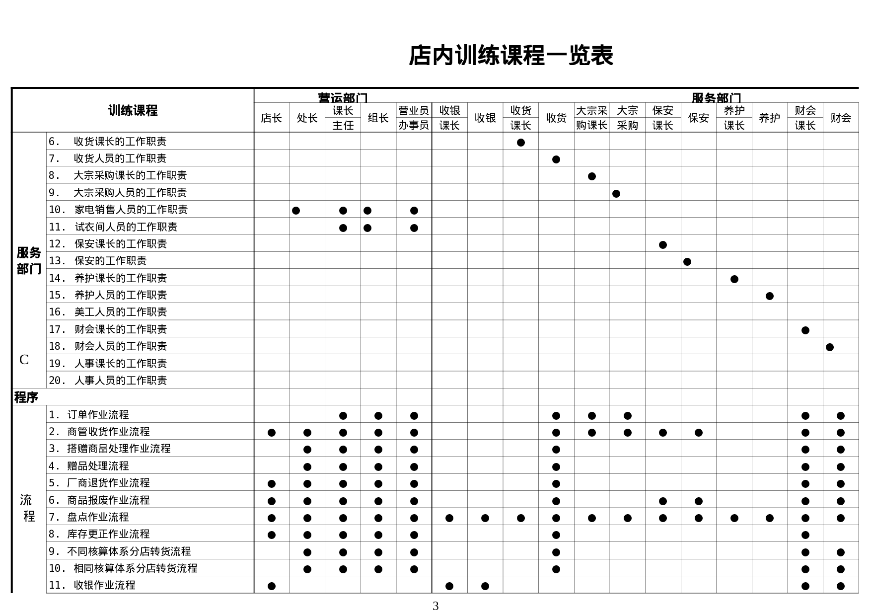 店内训练课程一览表.xls 第3页