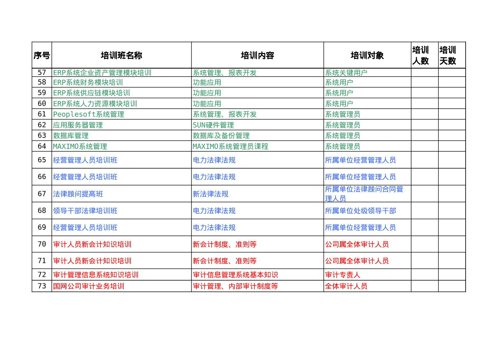 电力集团公司继续教育培训计划.xls 第5页