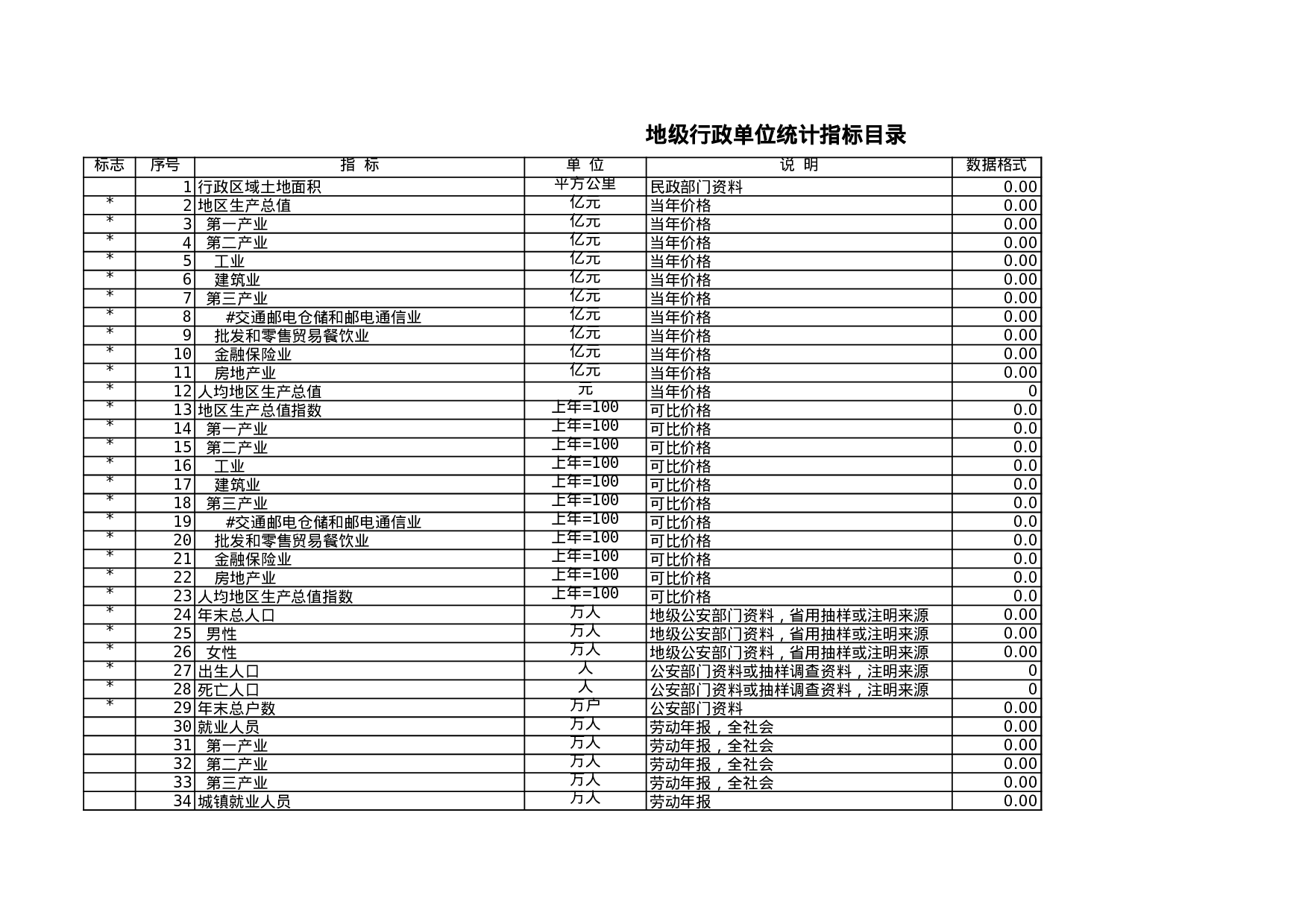 地级行政单位统计指标目录.xls 第1页