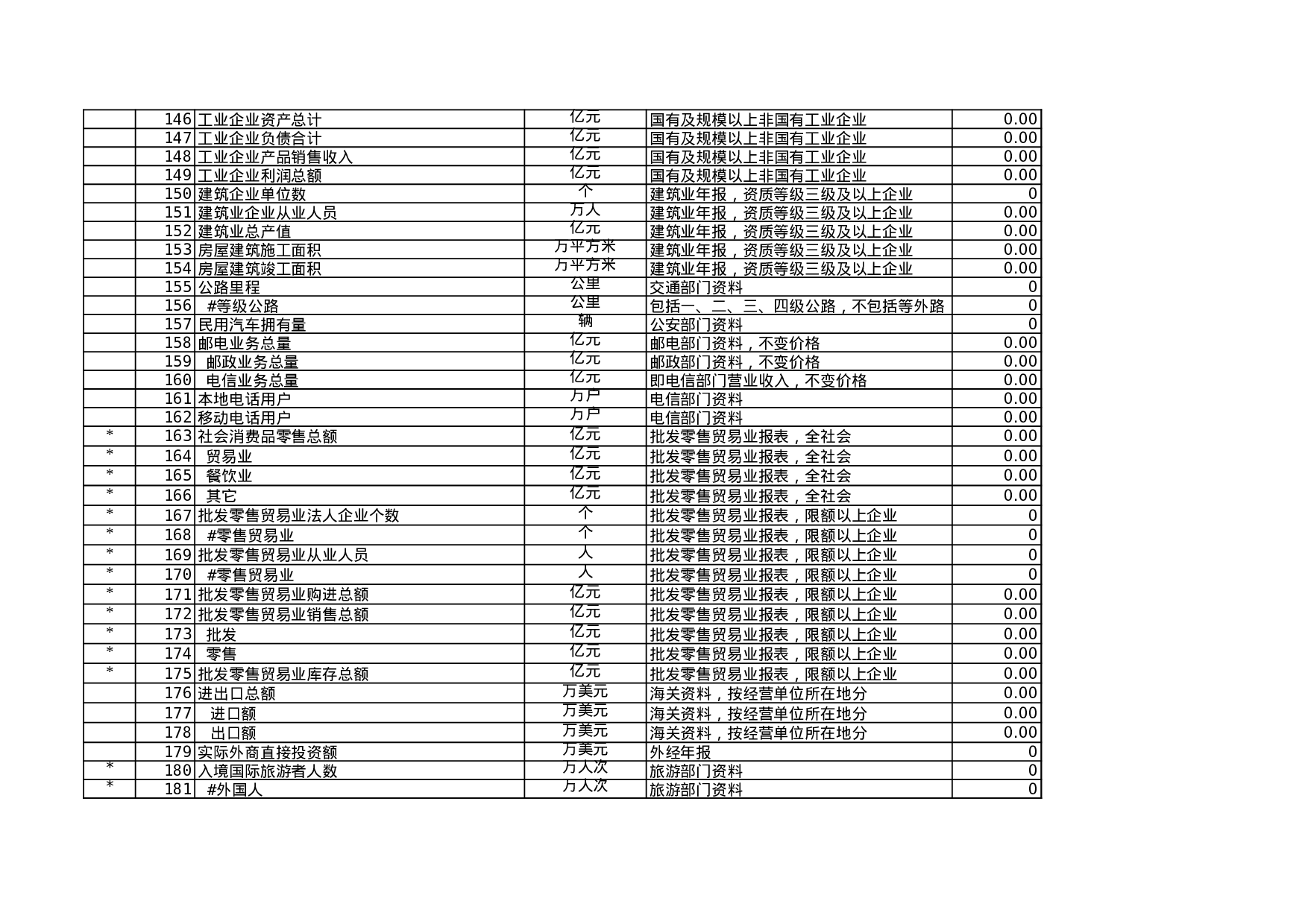 地级行政单位统计指标目录.xls 第5页