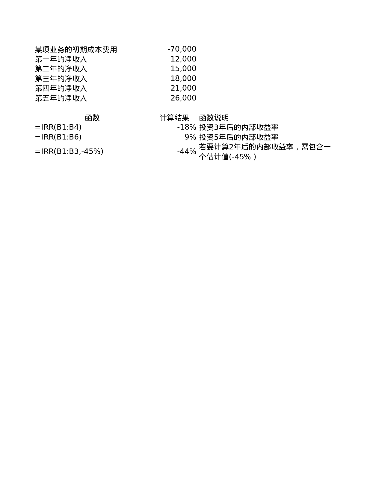 IRR.xls 第1页