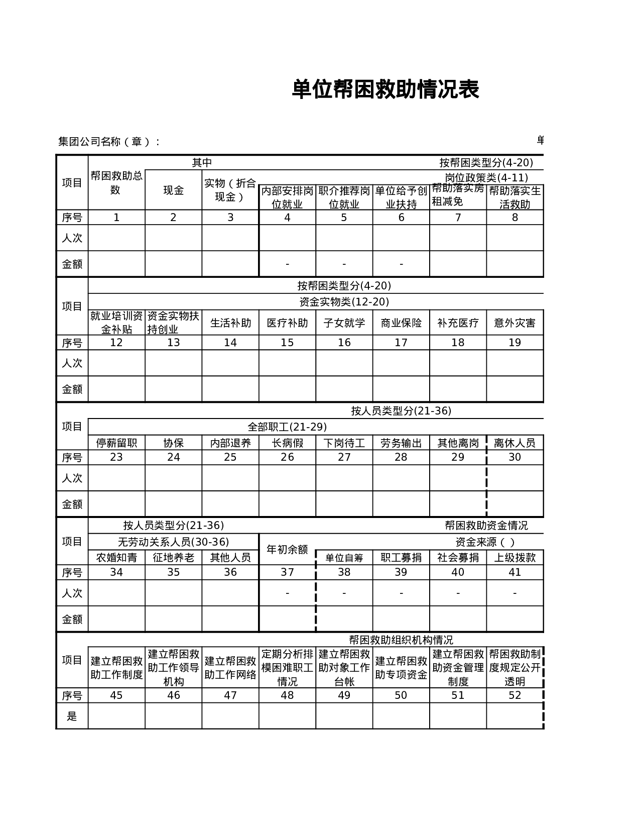 单位帮困救助情况表.xls 第1页