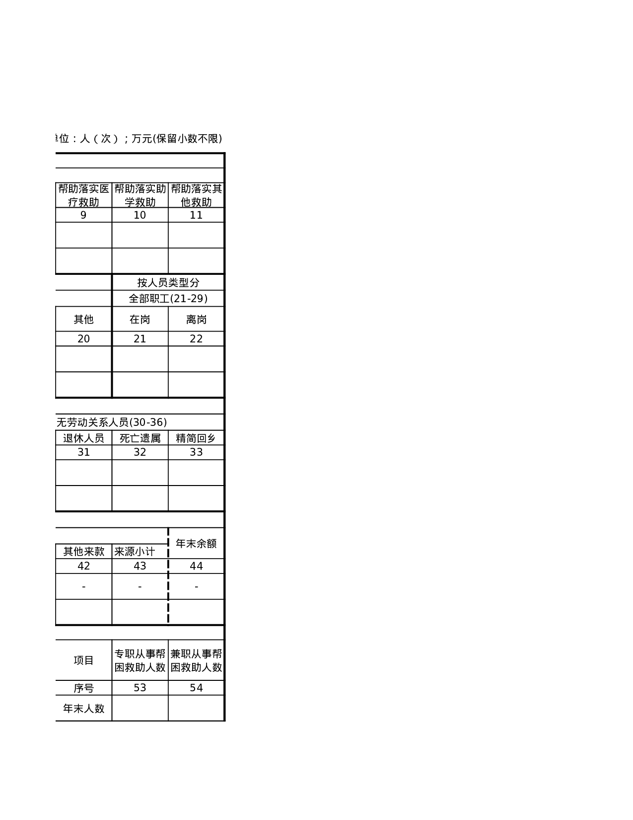 单位帮困救助情况表.xls 第3页