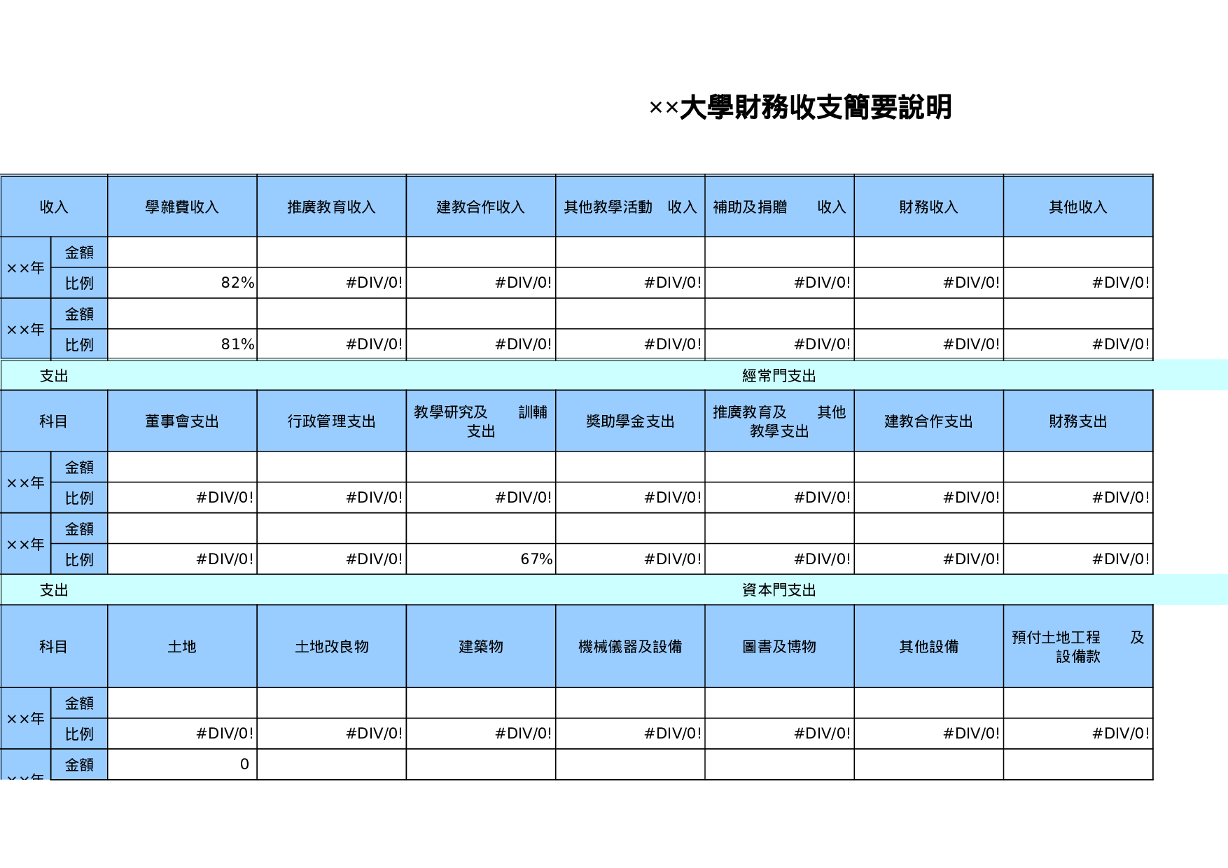 大學財務收支簡要說明.xls 第1页