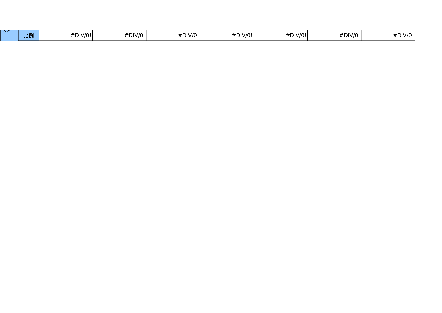 大學財務收支簡要說明.xls 第2页