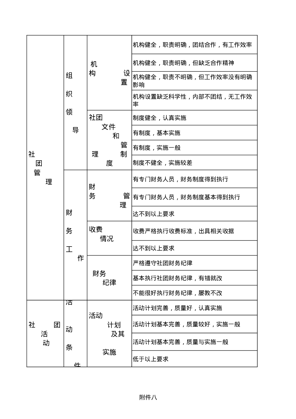 大学社团建设标准表.xls 第2页
