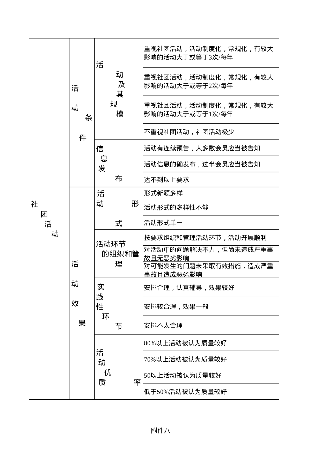大学社团建设标准表.xls 第3页