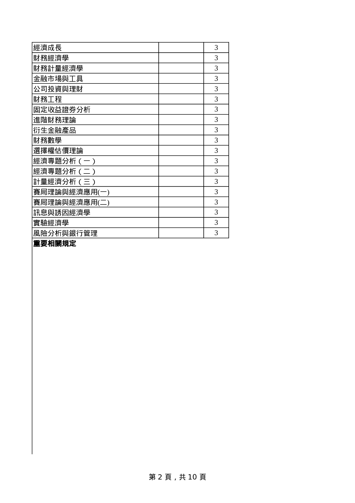 大学年度課程規劃表.xls 第2页