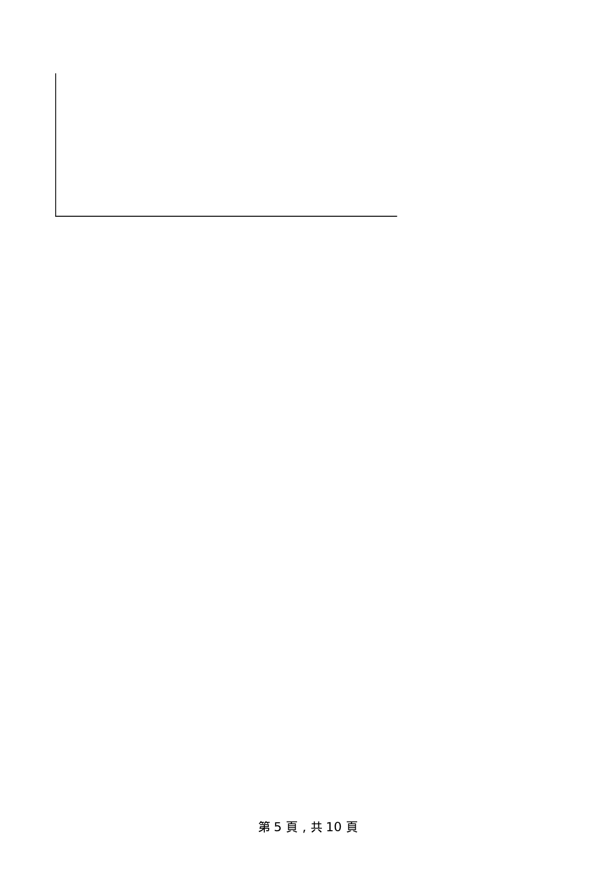 大学年度課程規劃表.xls 第5页