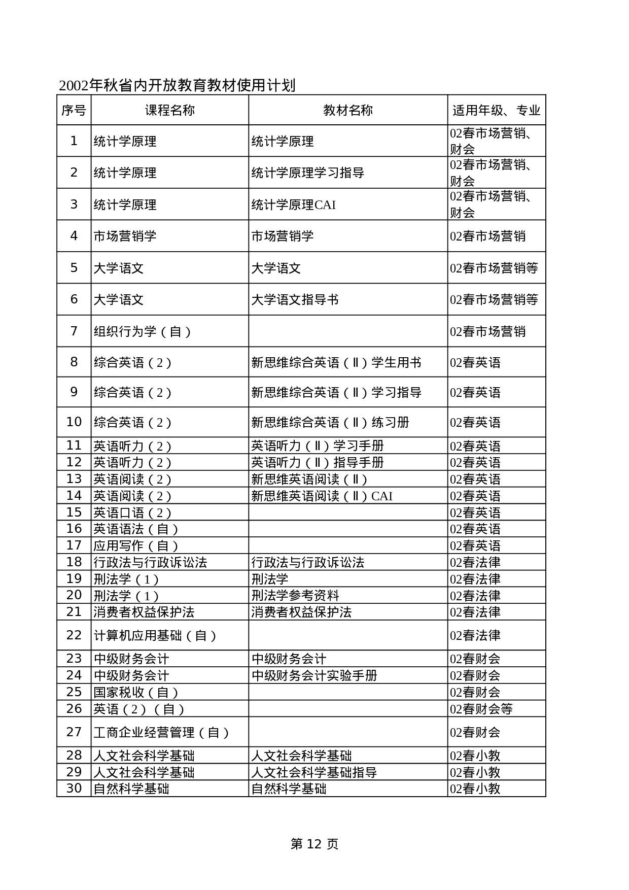 大学教育教材使用计划.xls 第5页