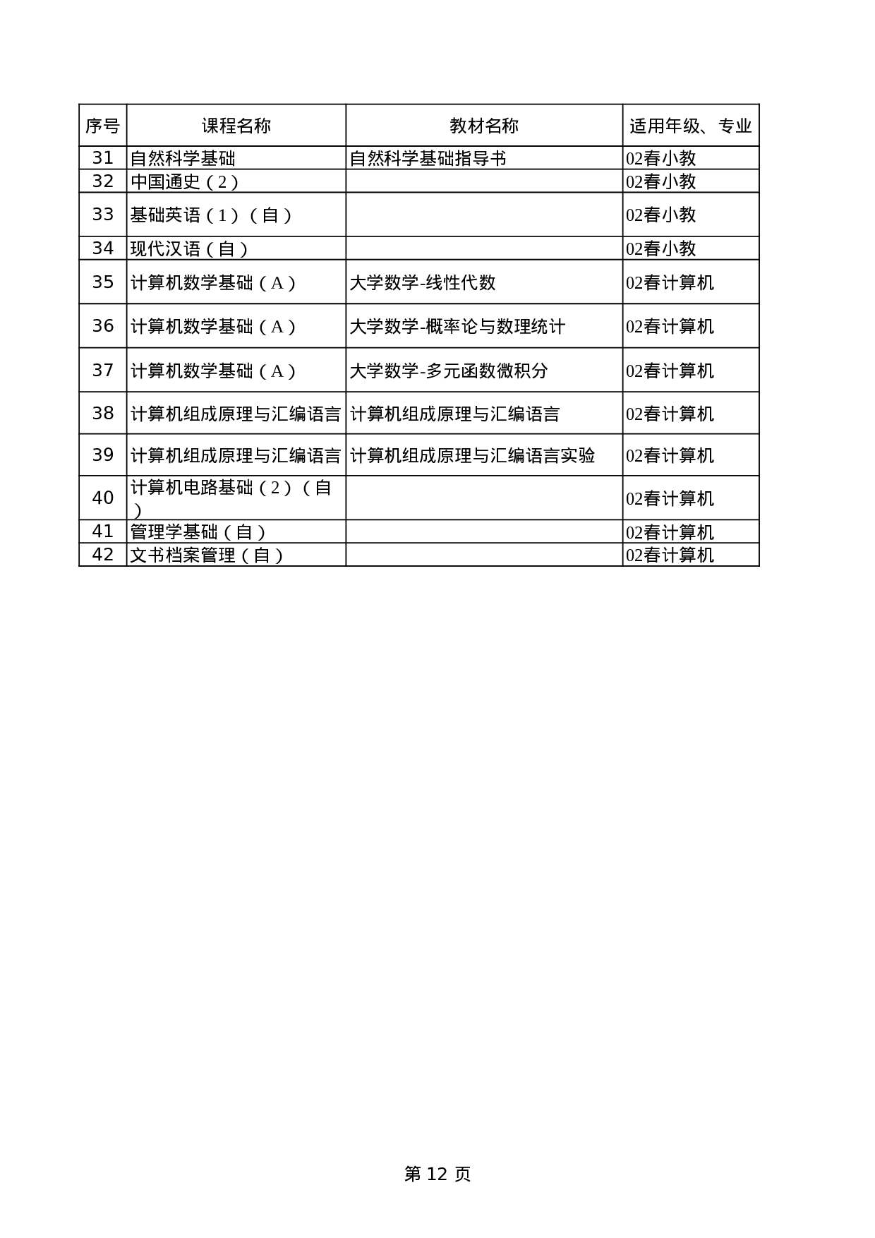 大学教育教材使用计划.xls 第6页