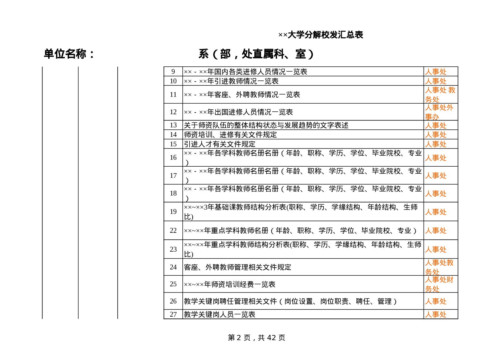 大学分解校发汇总表.xls 第2页