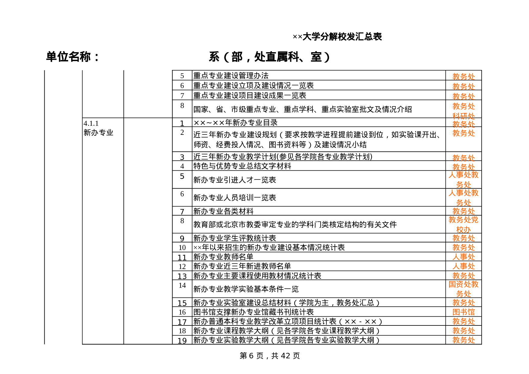 大学分解校发汇总表.xls 第6页