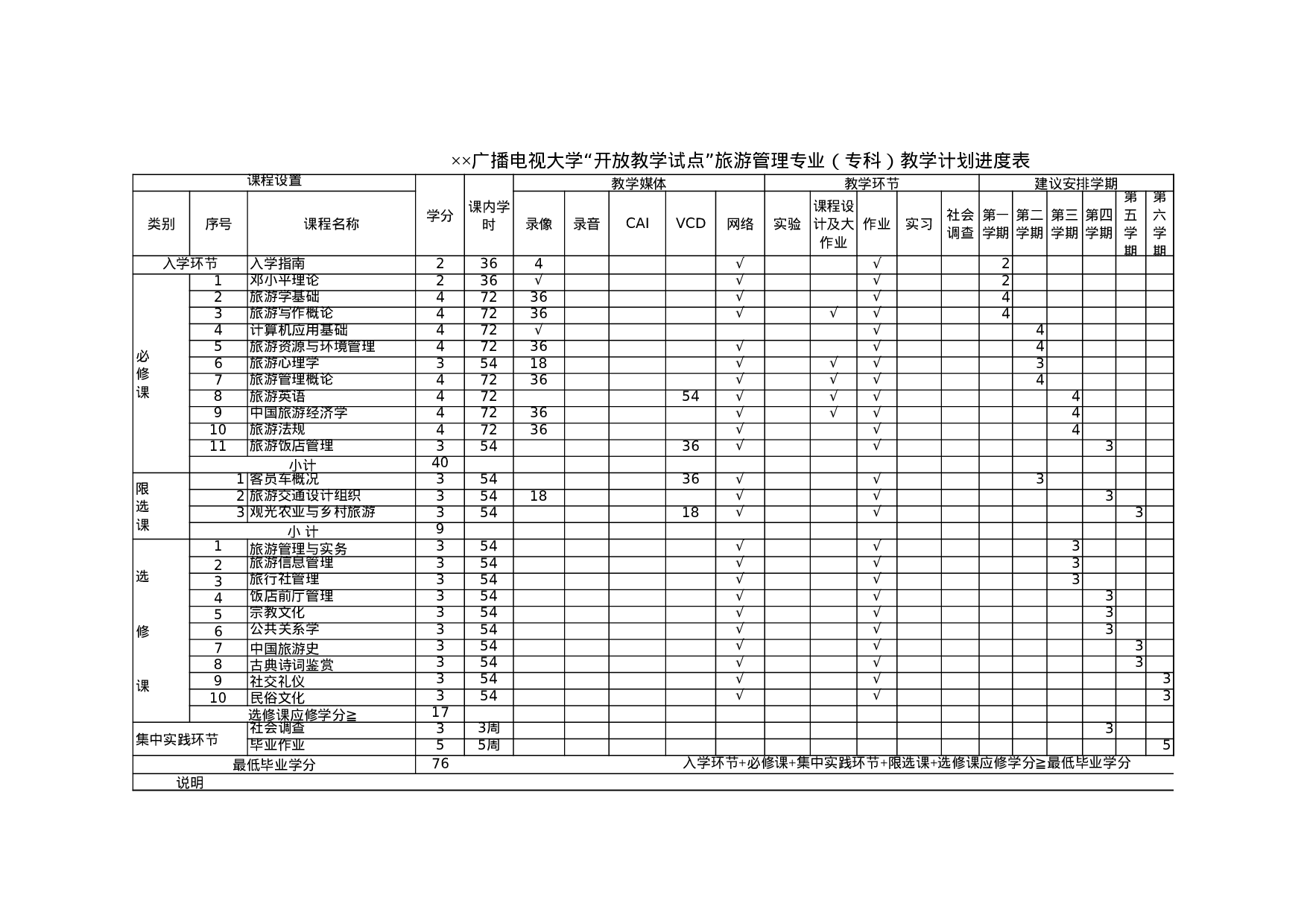 大学“开放教学试点”旅游管理专业（专科）教学计划进度表.xls 第1页