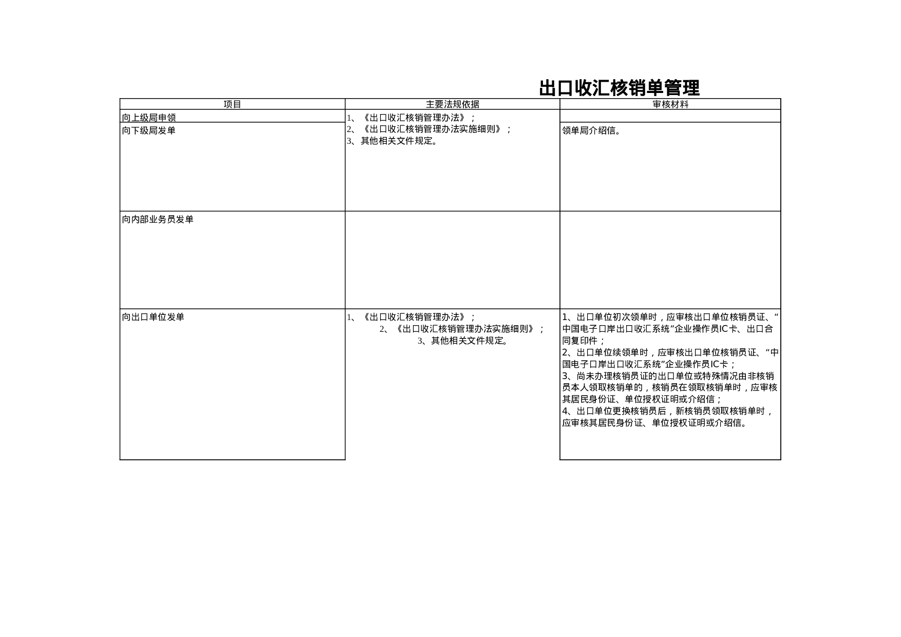 出口收汇核销单管理.xls 第1页