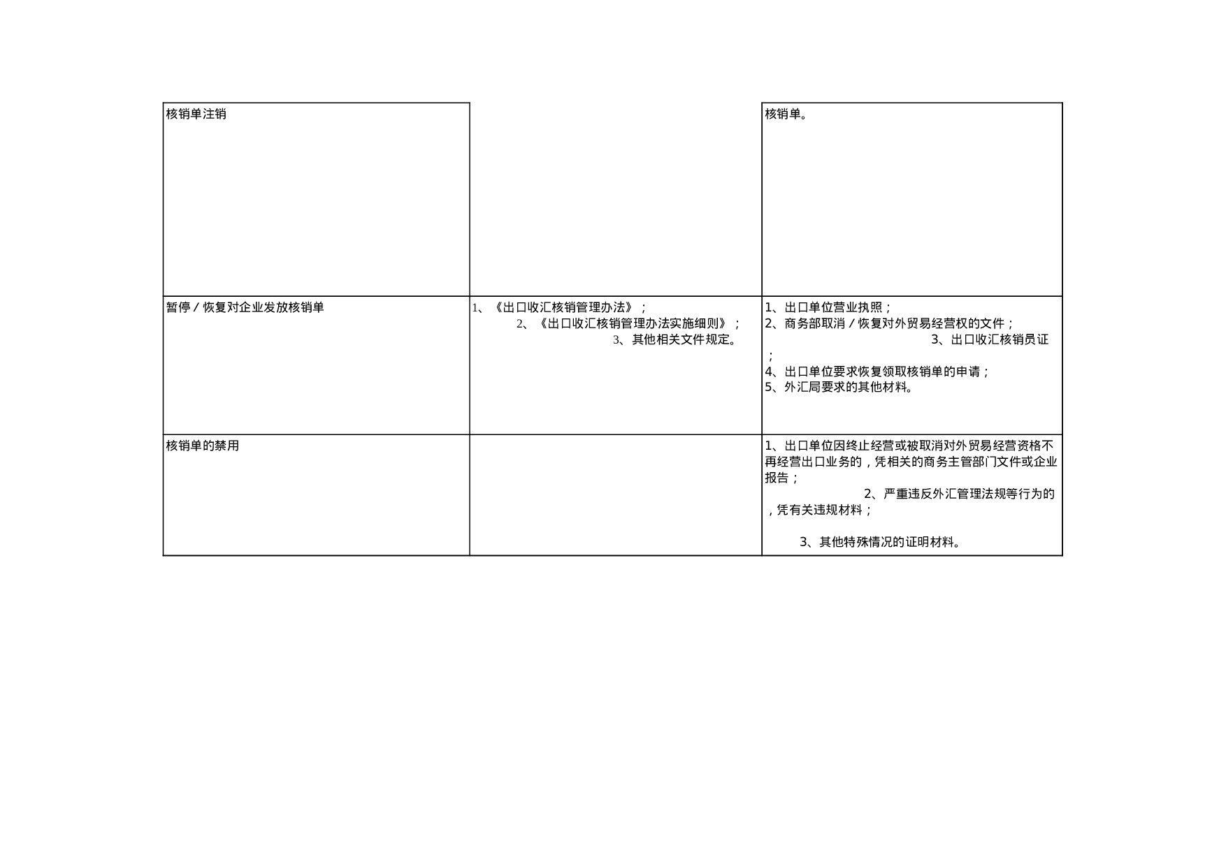 出口收汇核销单管理.xls 第2页