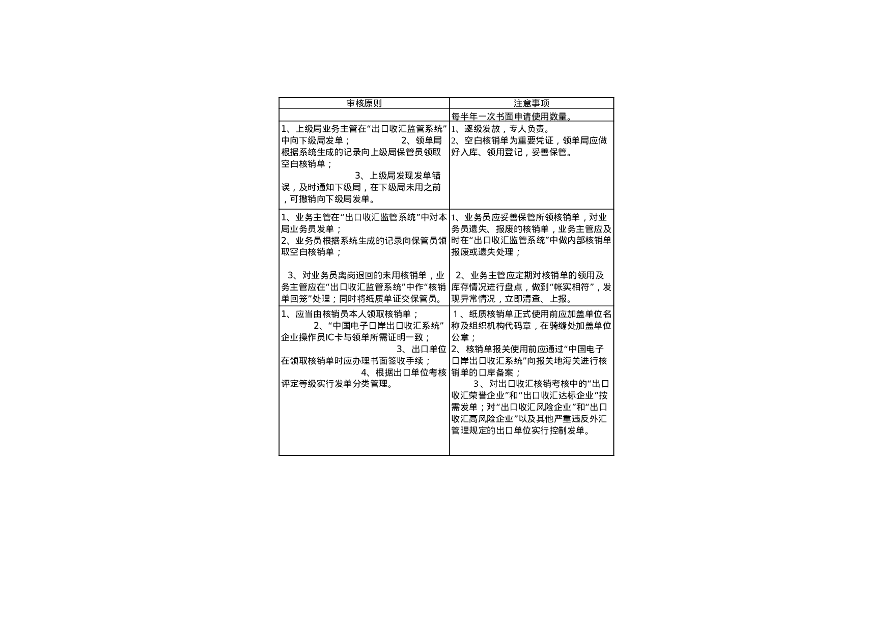 出口收汇核销单管理.xls 第3页