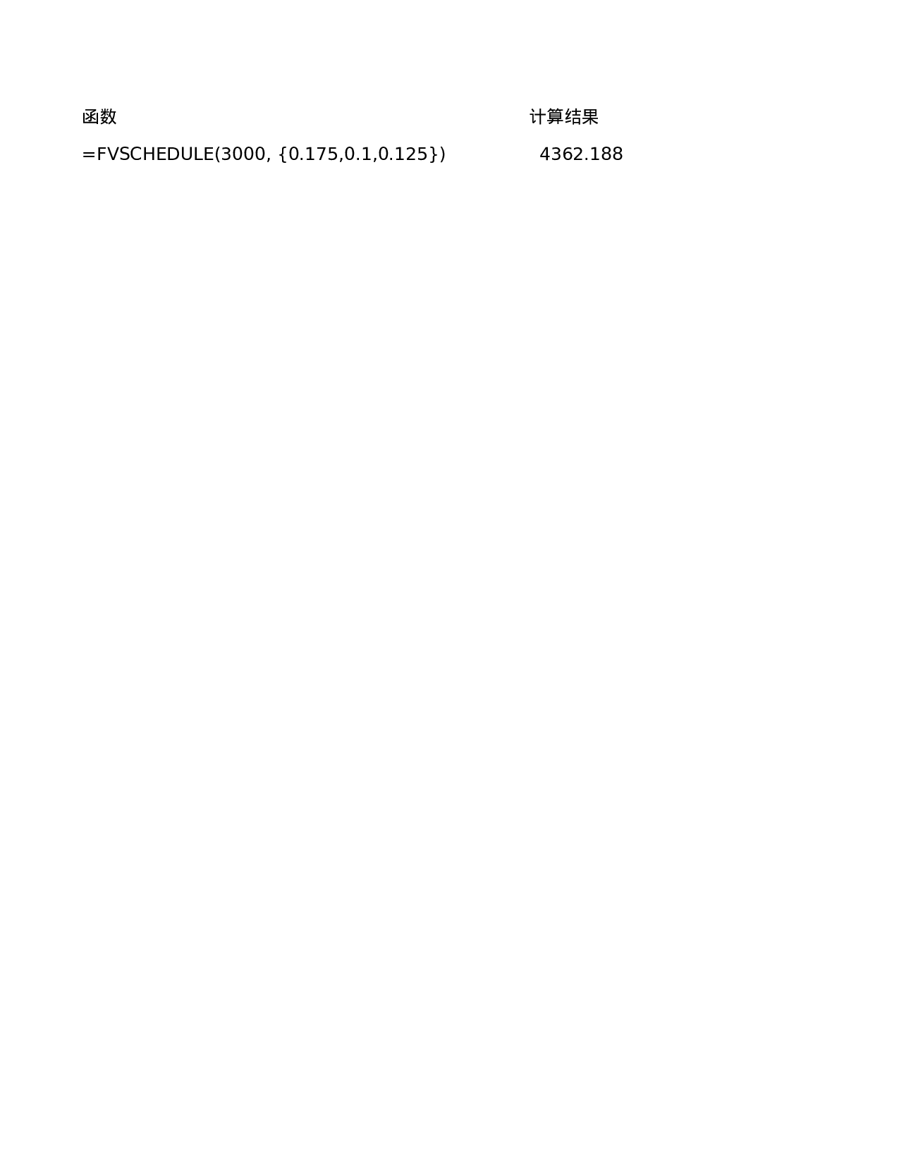 FVSCHEDULE.xls 第1页