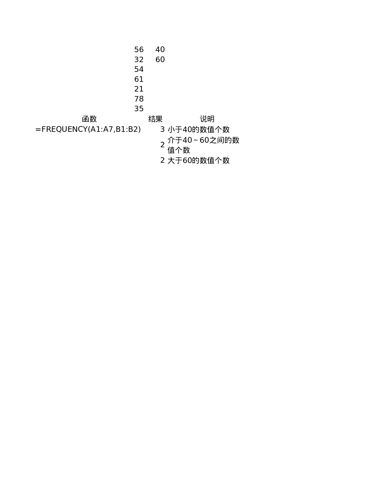 frequency.xls 第1页