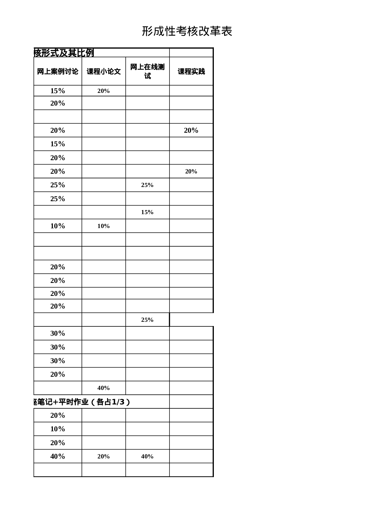 成绩考核方式表.xls 第3页