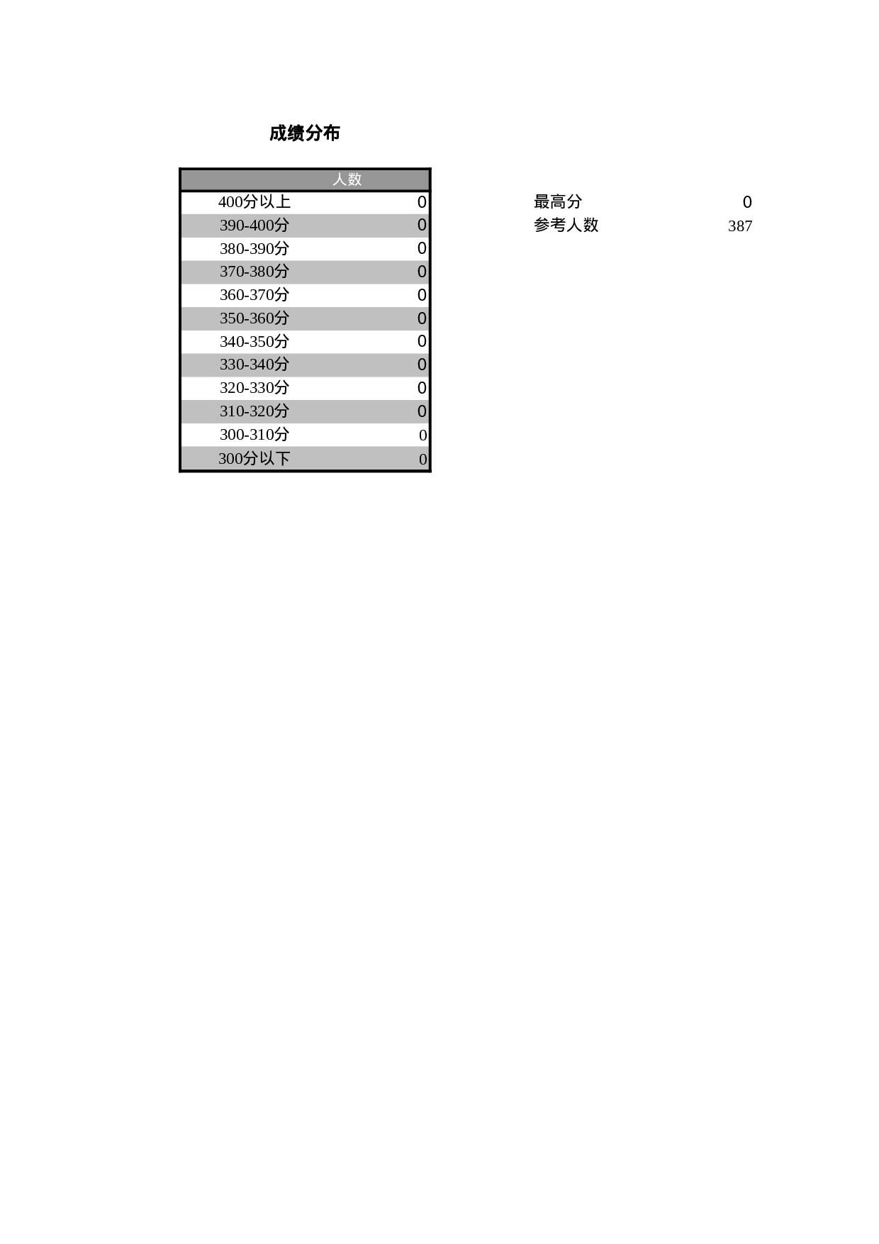 成绩表.xls 第2页