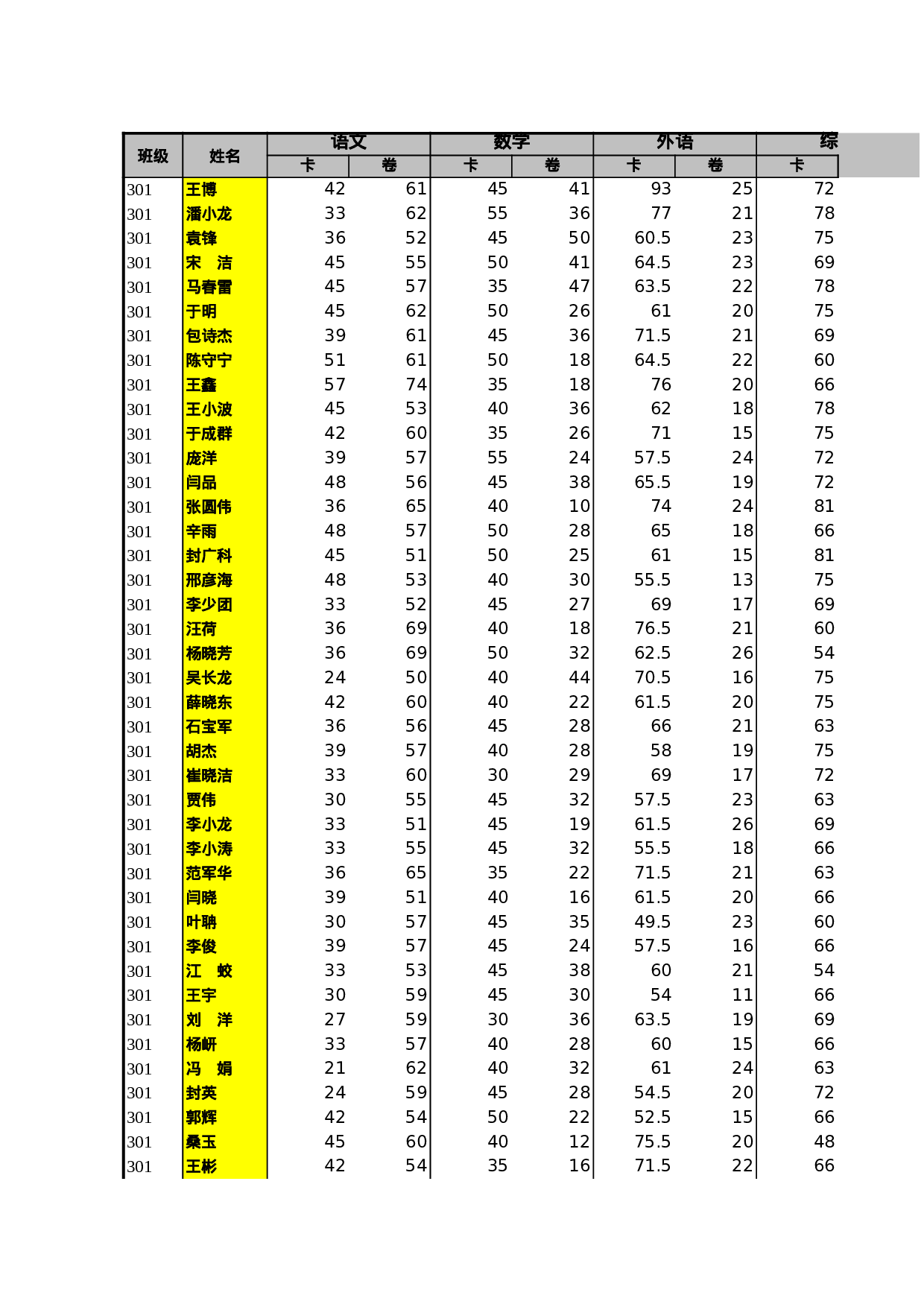 成绩表.xls 第3页